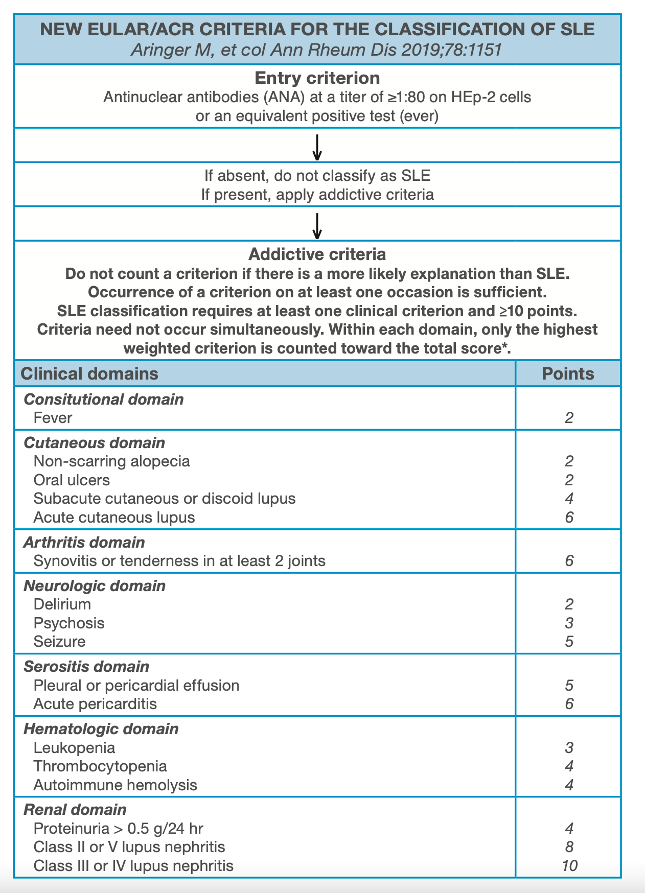 Appendix 2-1