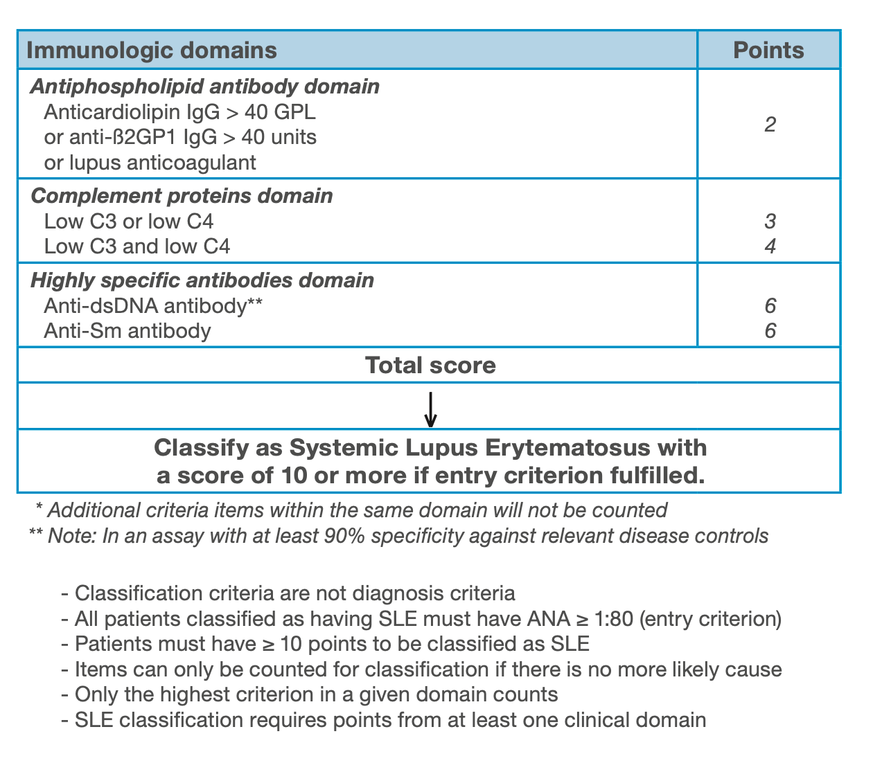 Appendix 2-2